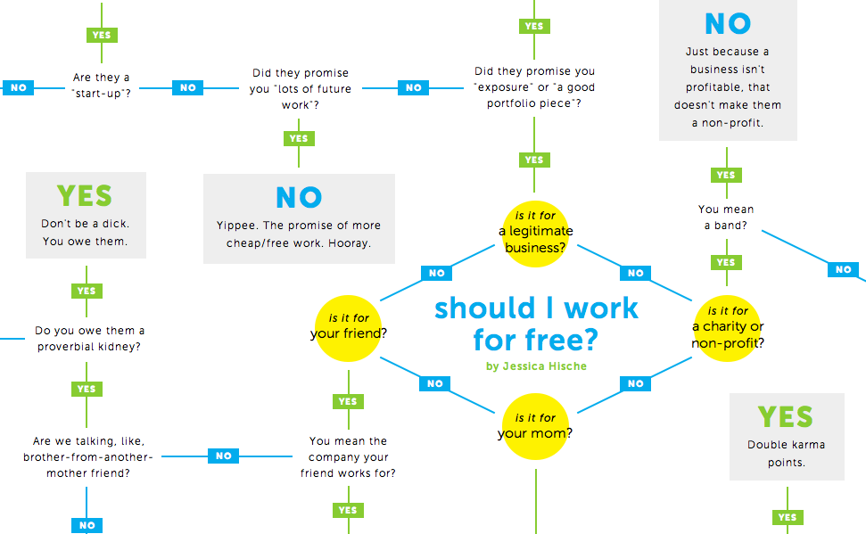 work for free